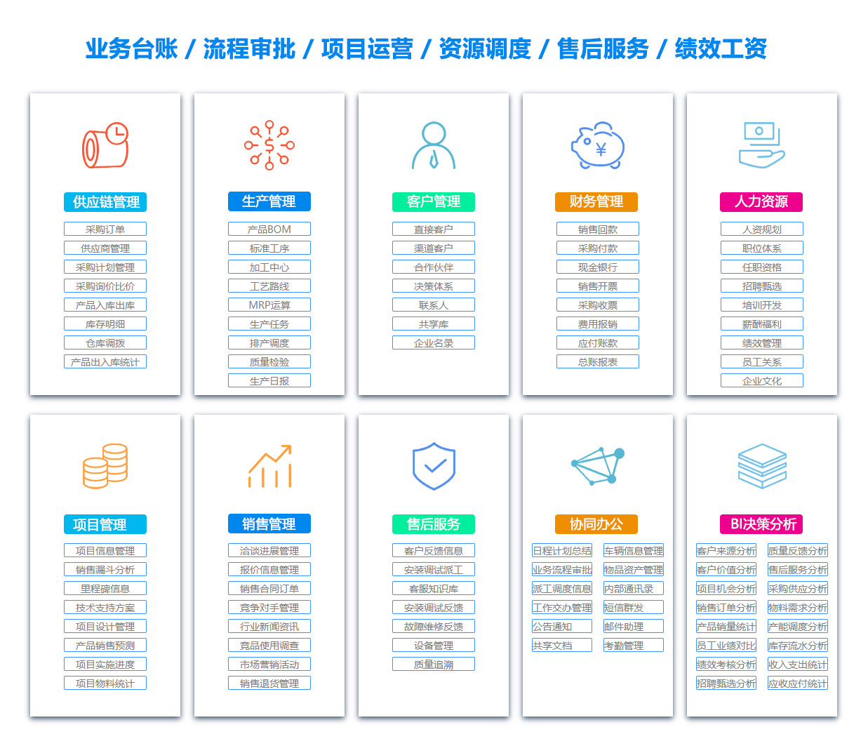 宣城定位系统